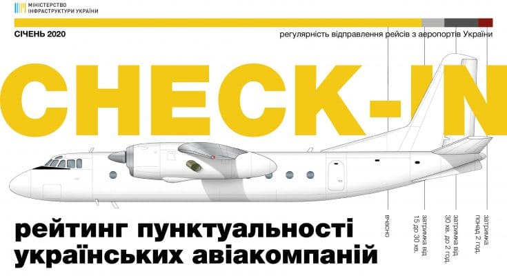 мотор сич рейтинг