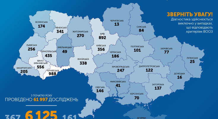 COVID в Украине