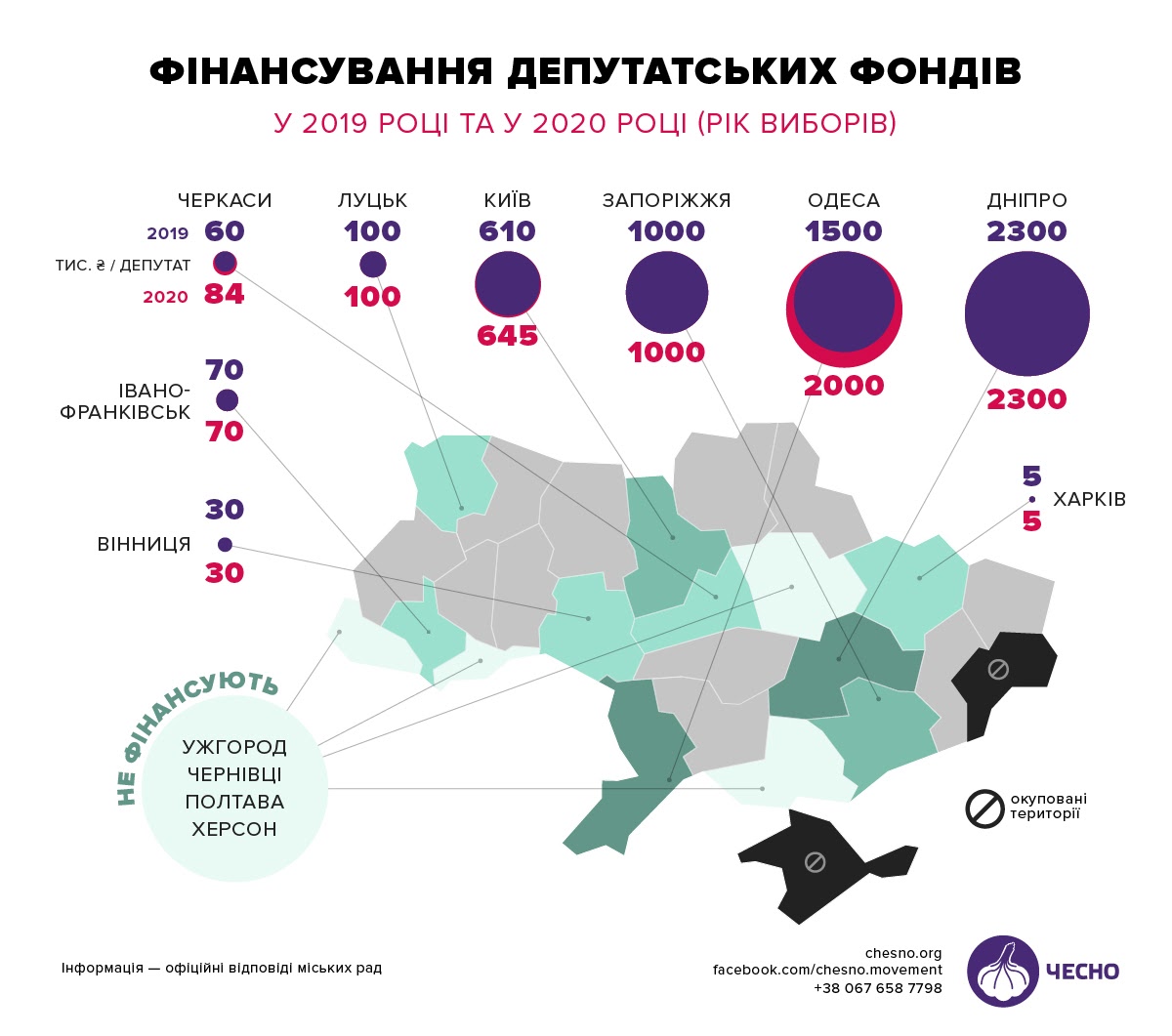 средства из фондов