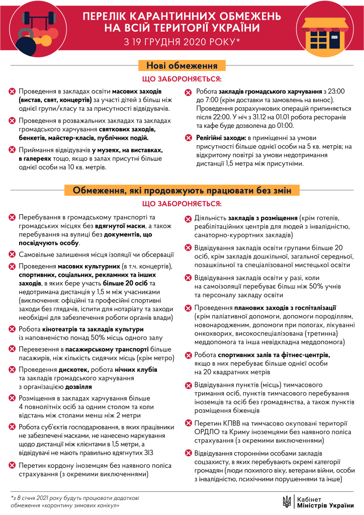 ограничения