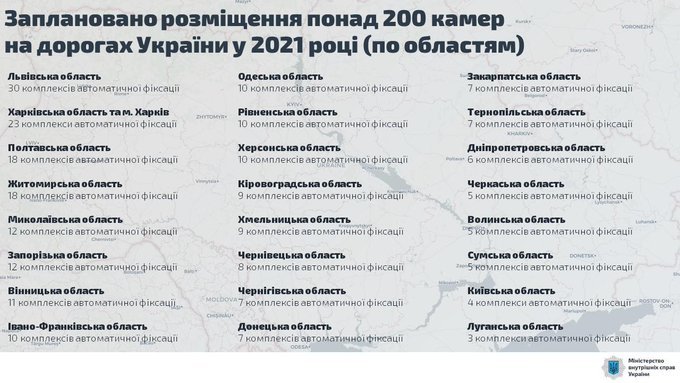 ПДД Аваков афтофиксация камеры