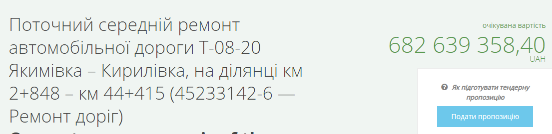 Дорога ремонт Акимовка Кирилловка
