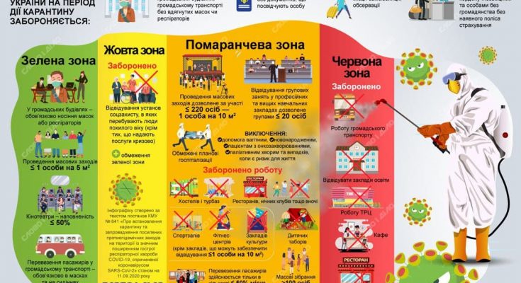 7 мая Запорожская область