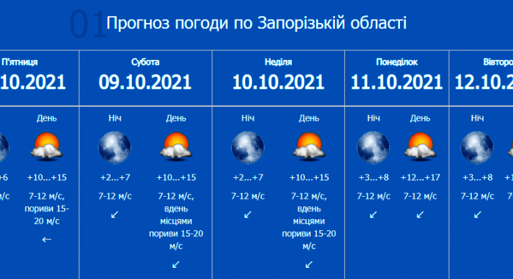 предупреждение