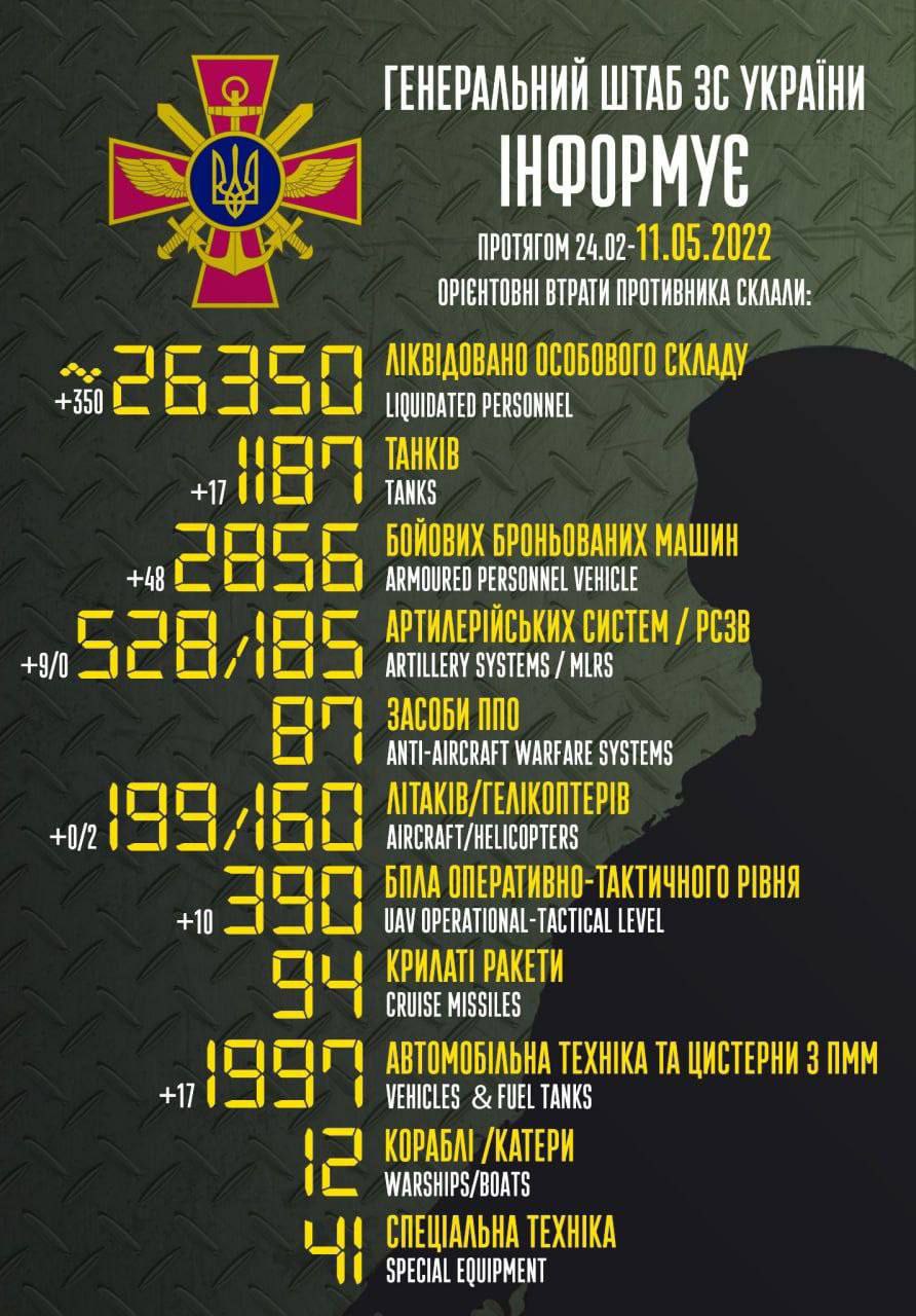 боевые потери