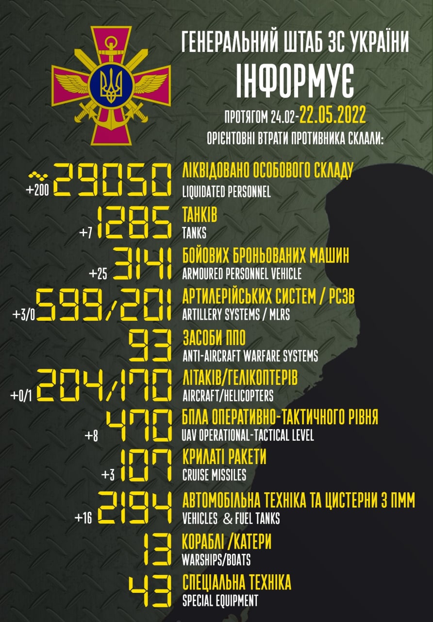 потери врага