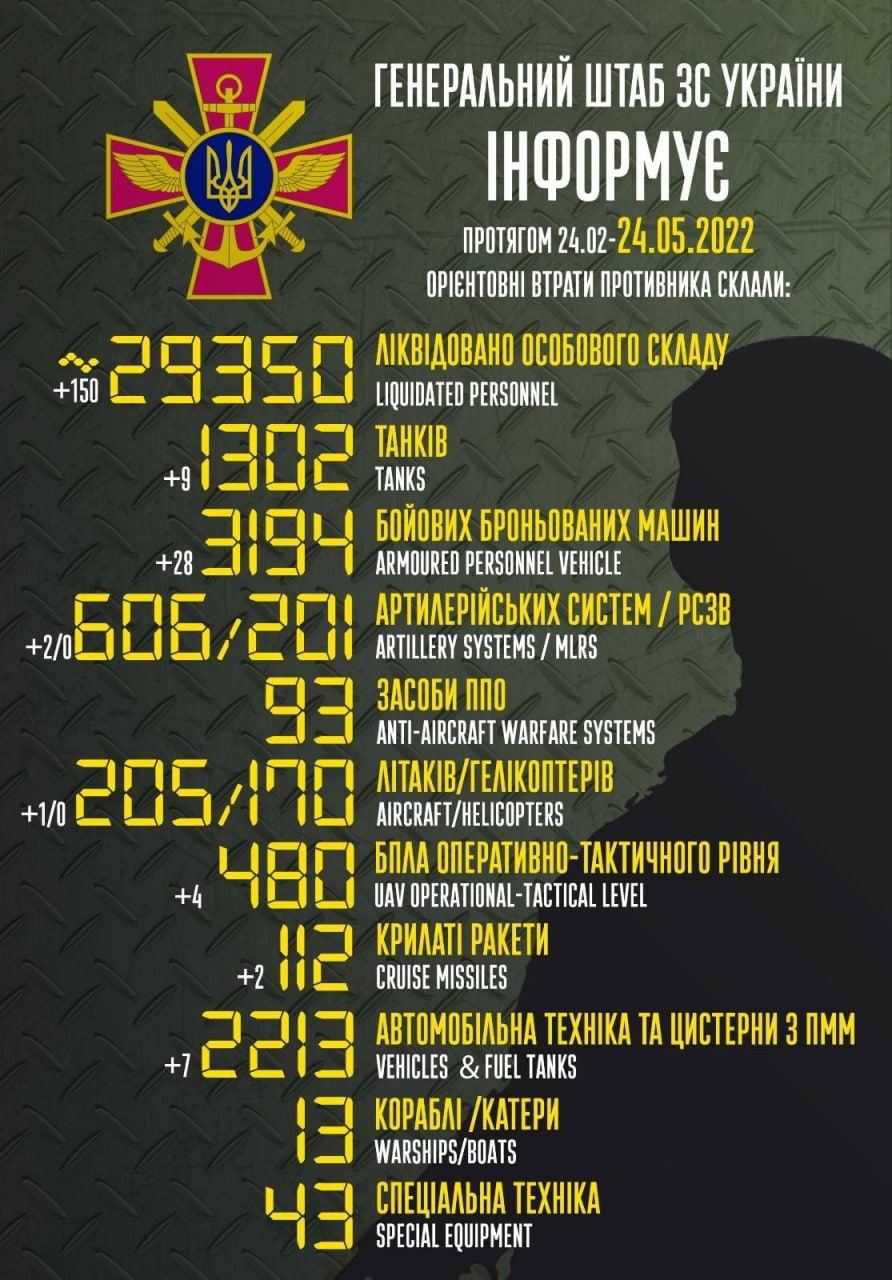 три месяца войны