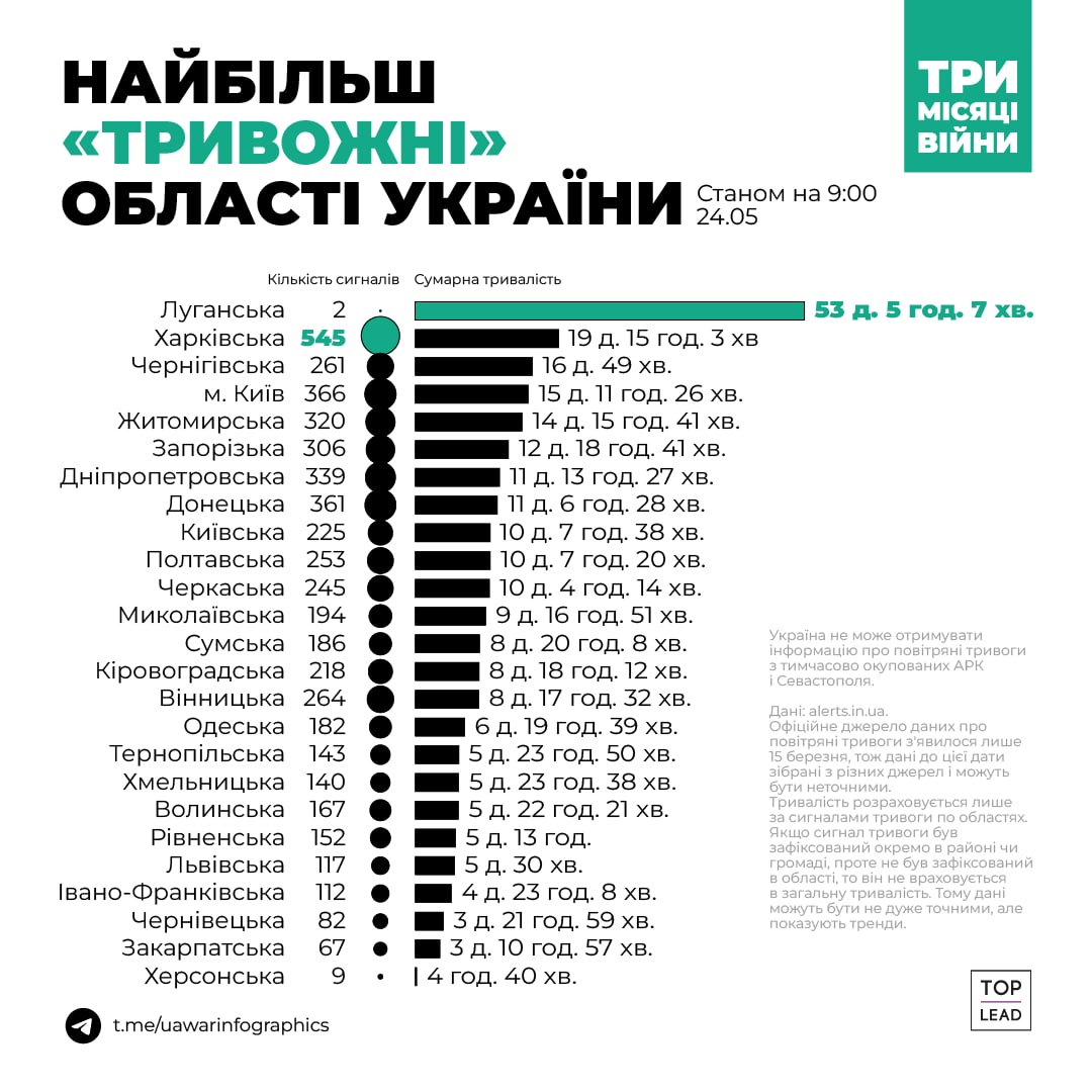 рейтинг областей