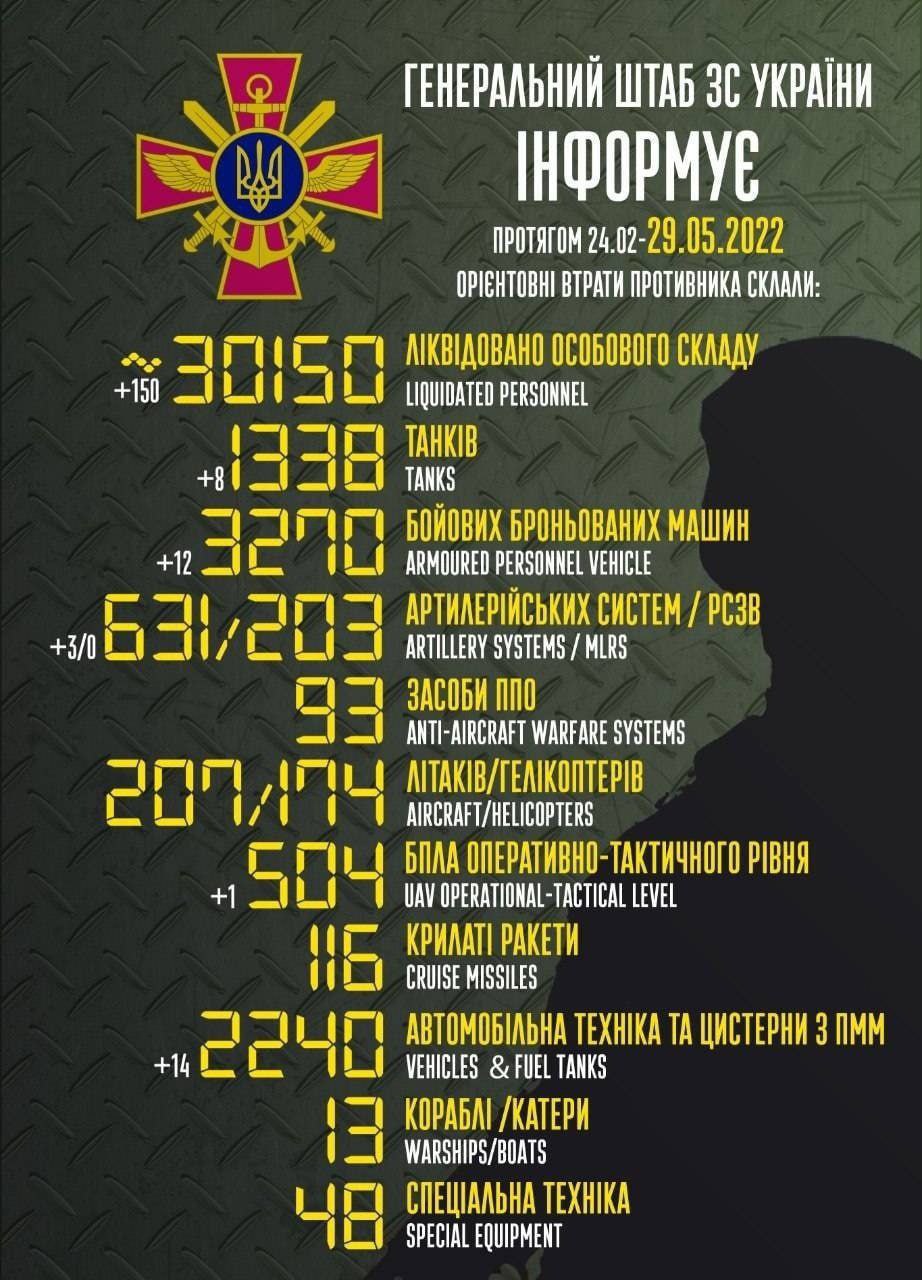 свежие новости 