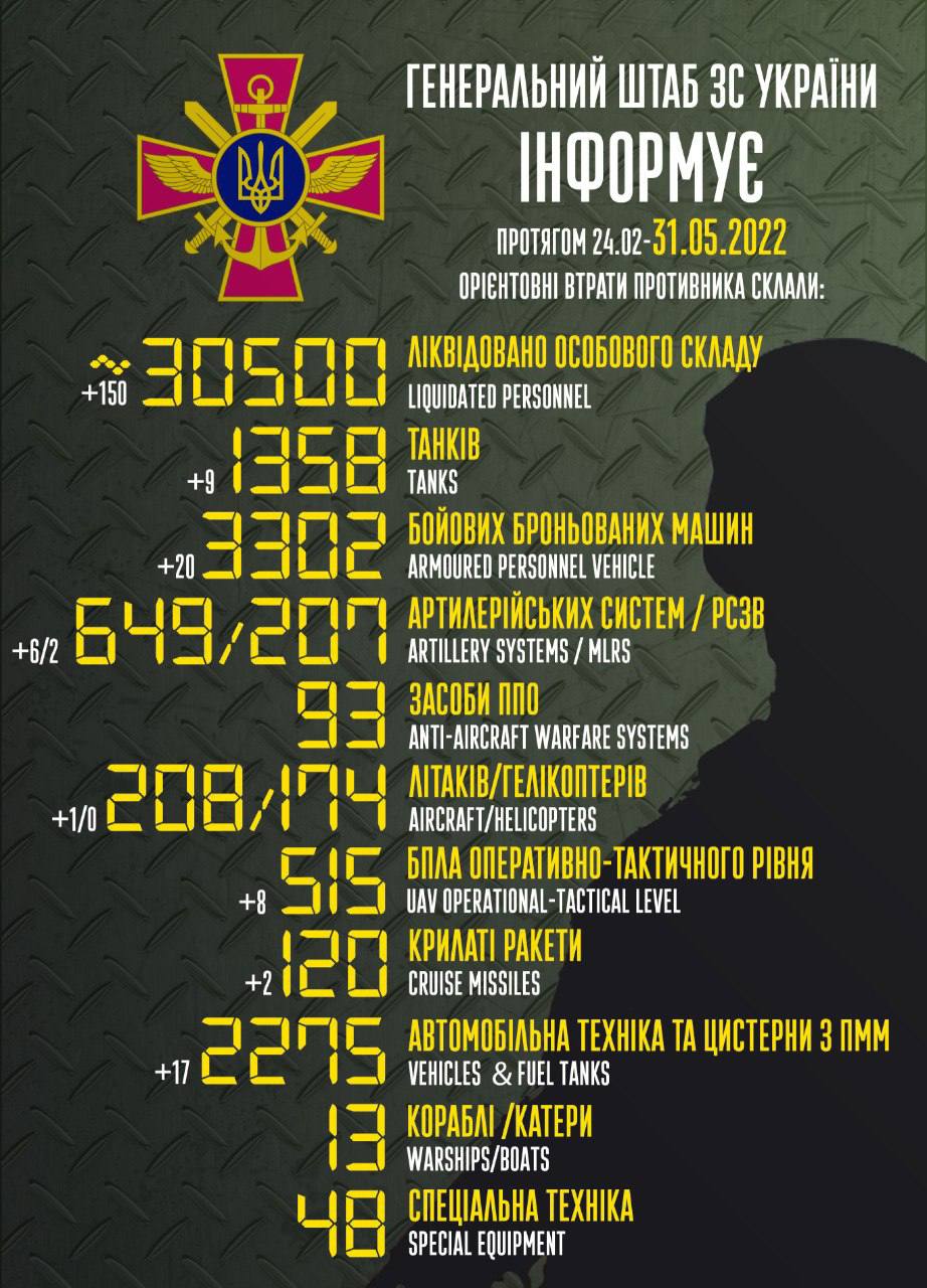 новости больше информации