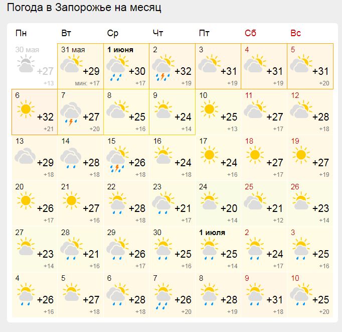 погода в Запорожье