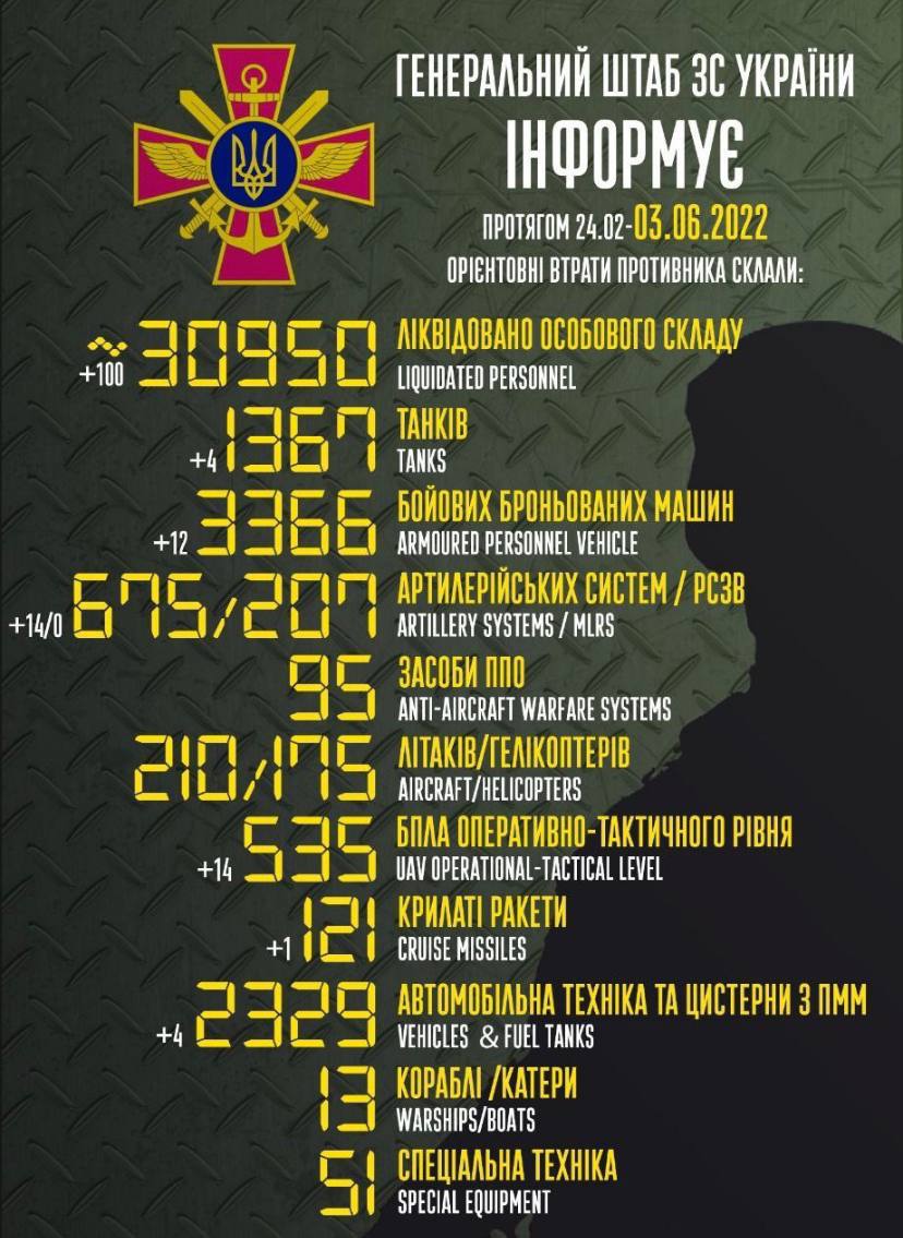 свежие новости больше информации