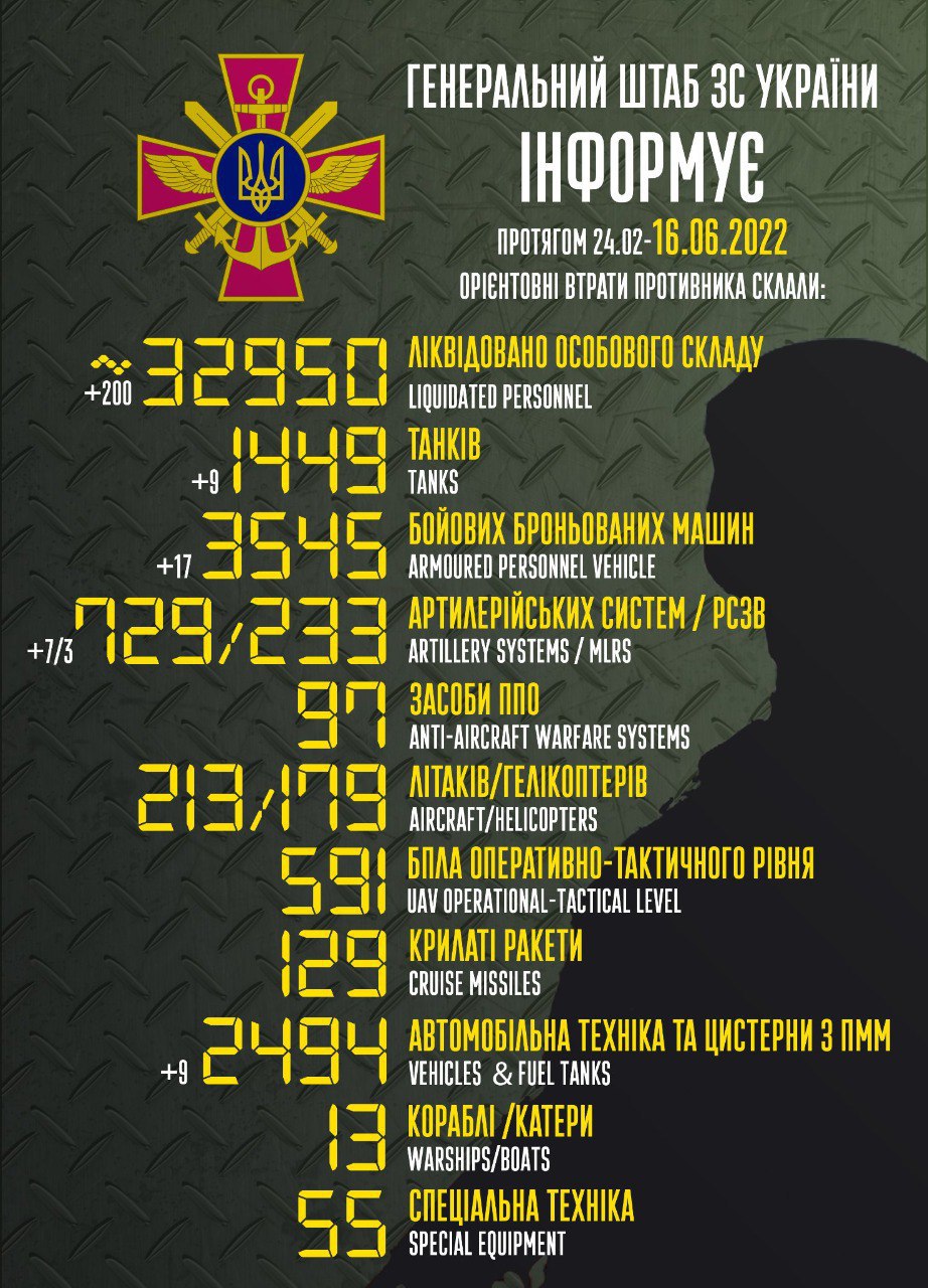 свежие новости