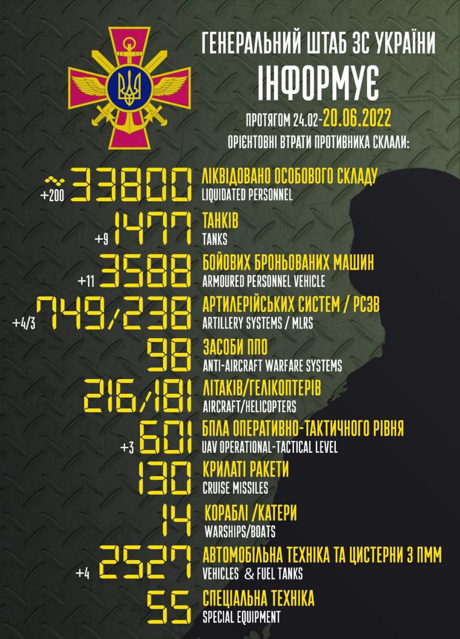 свежие новости