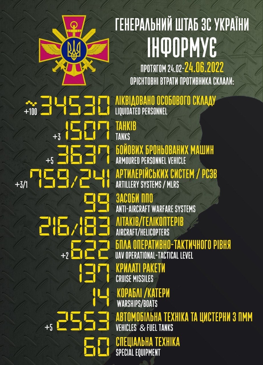 потери рашистов