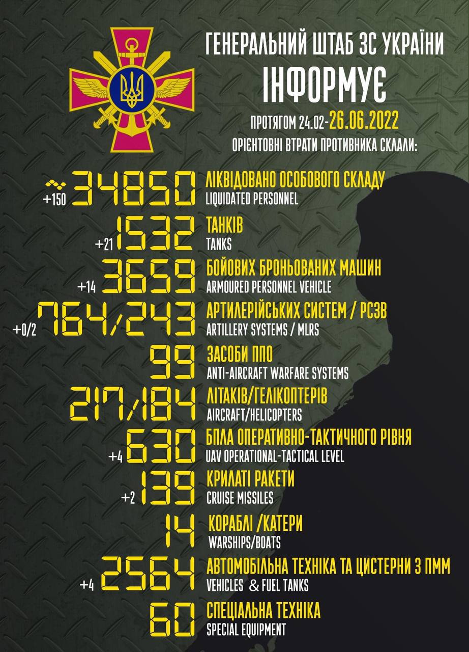 свежие новости