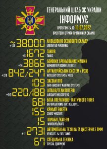 уничтожили ВСУ