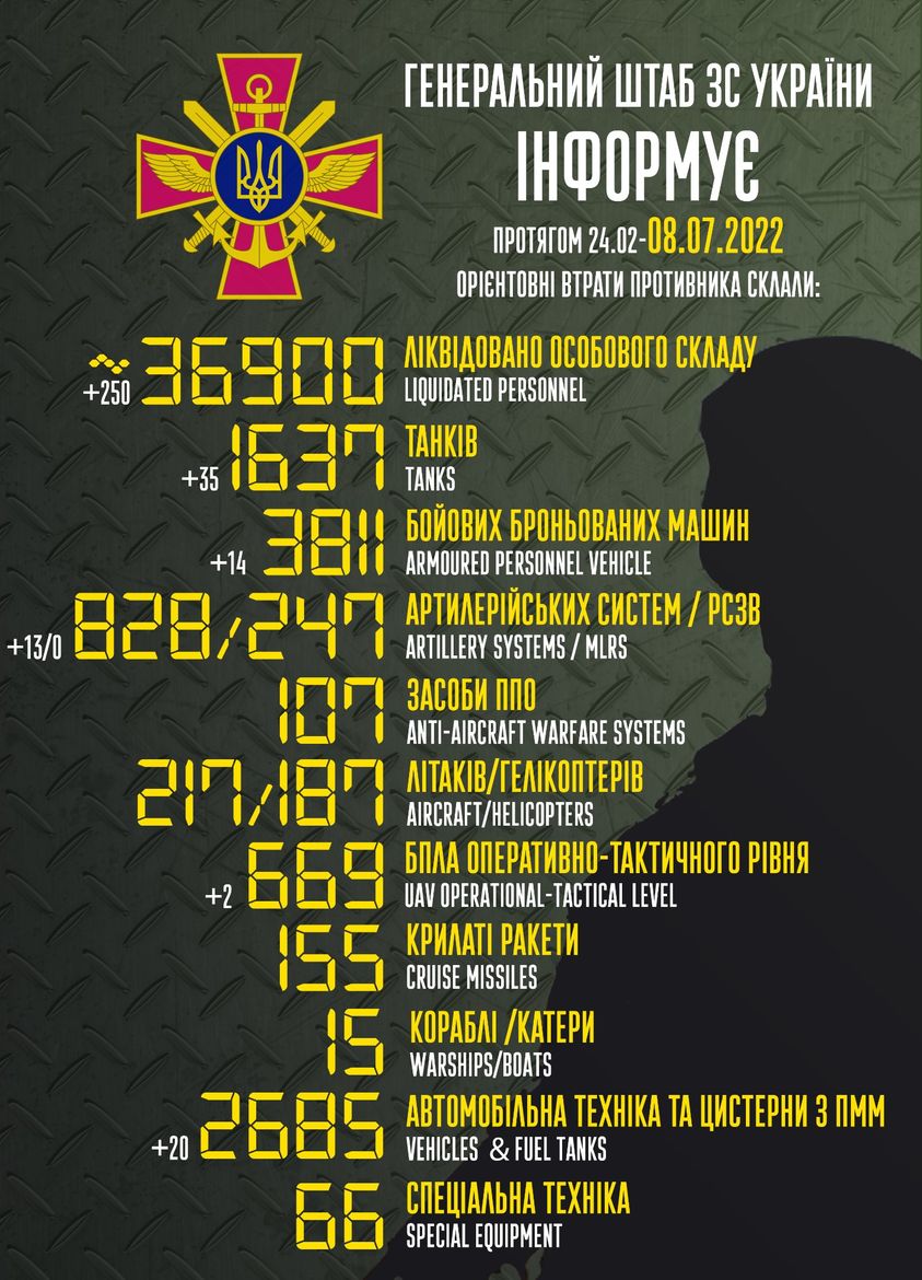новости потери