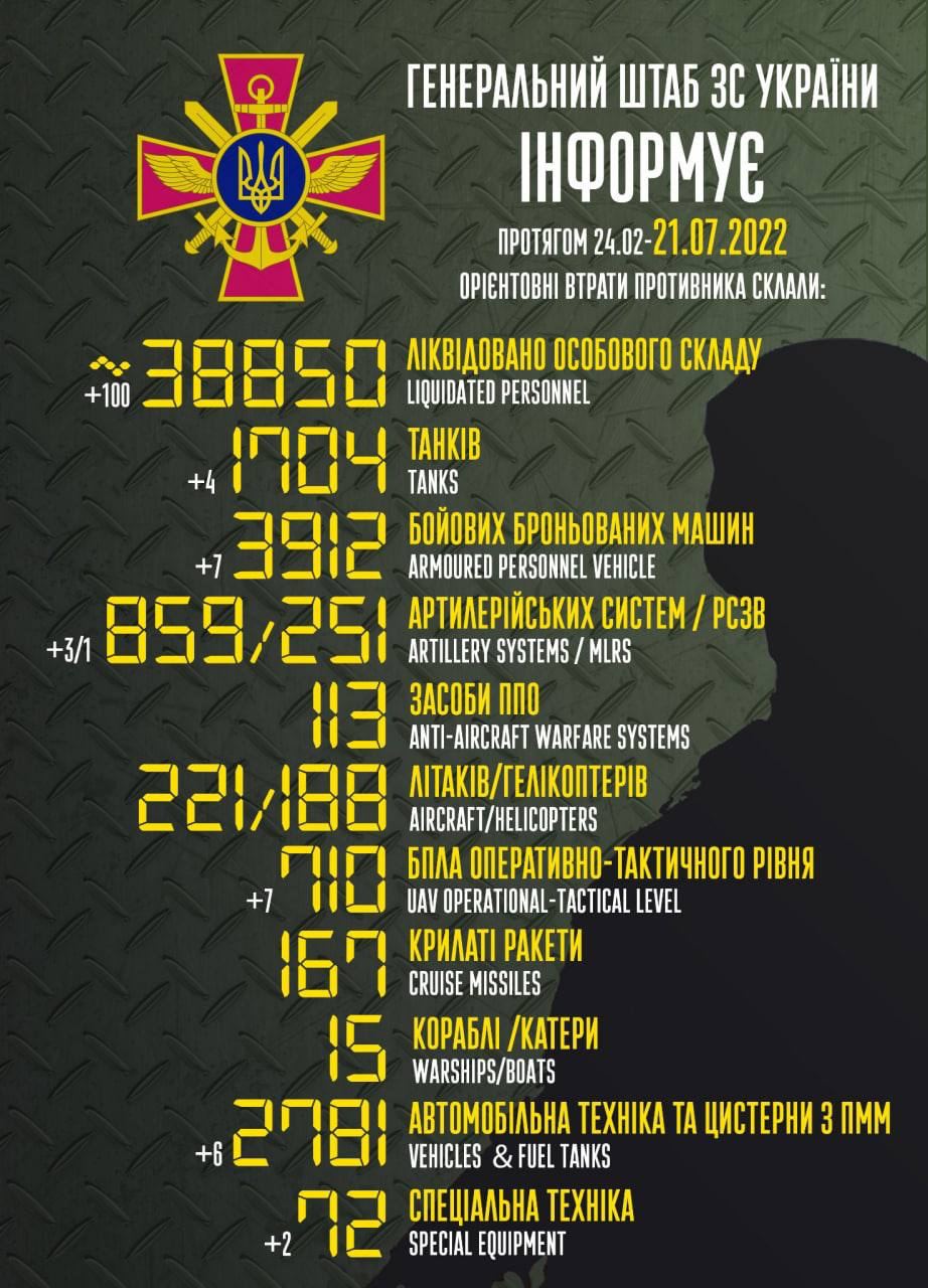 втрати окупантів