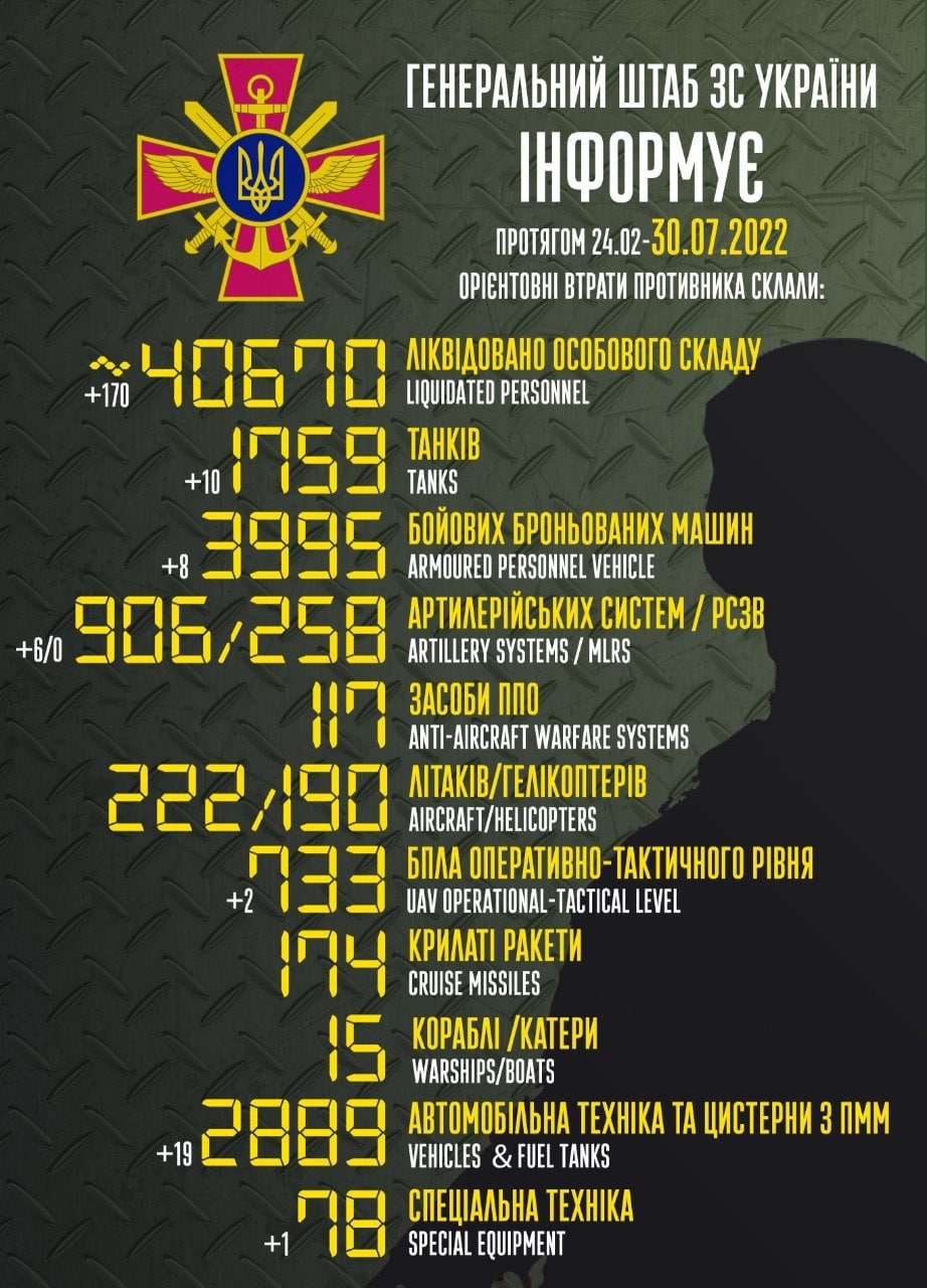 втрати рашистів