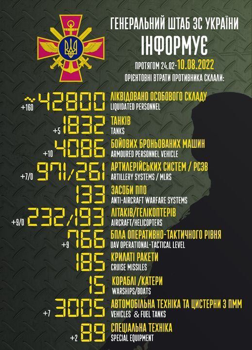 втрати