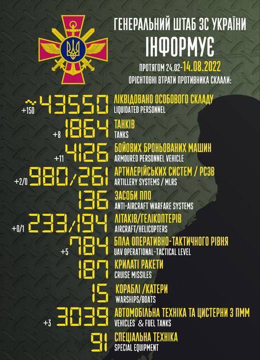 втрати