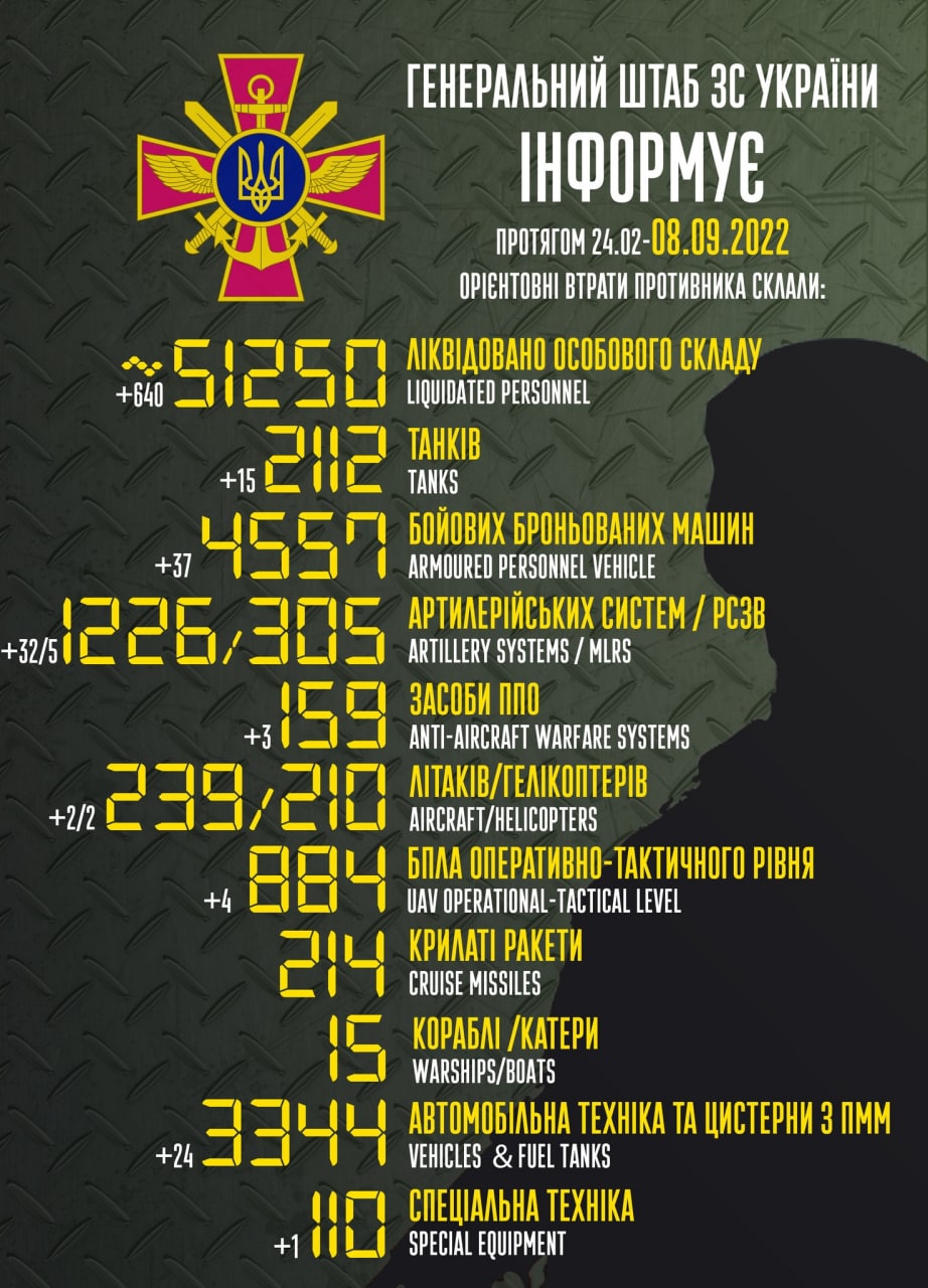 втрати