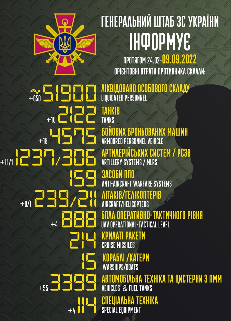 втрати
