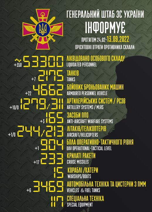 втрати