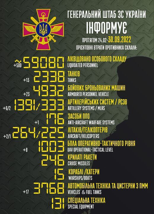 втрати