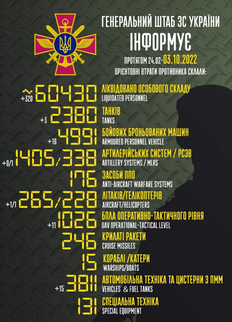 втрати