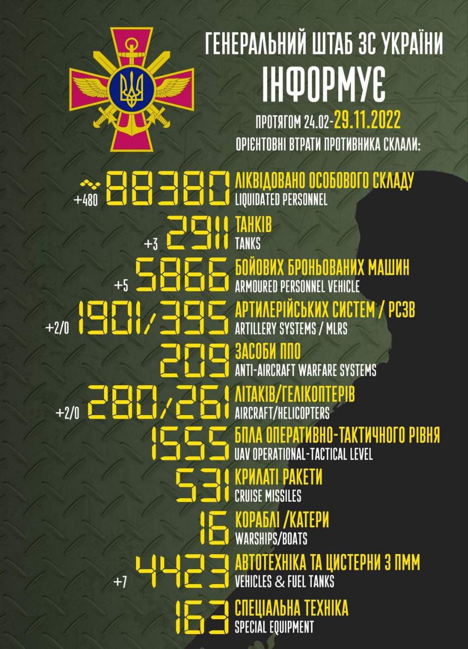 втрати