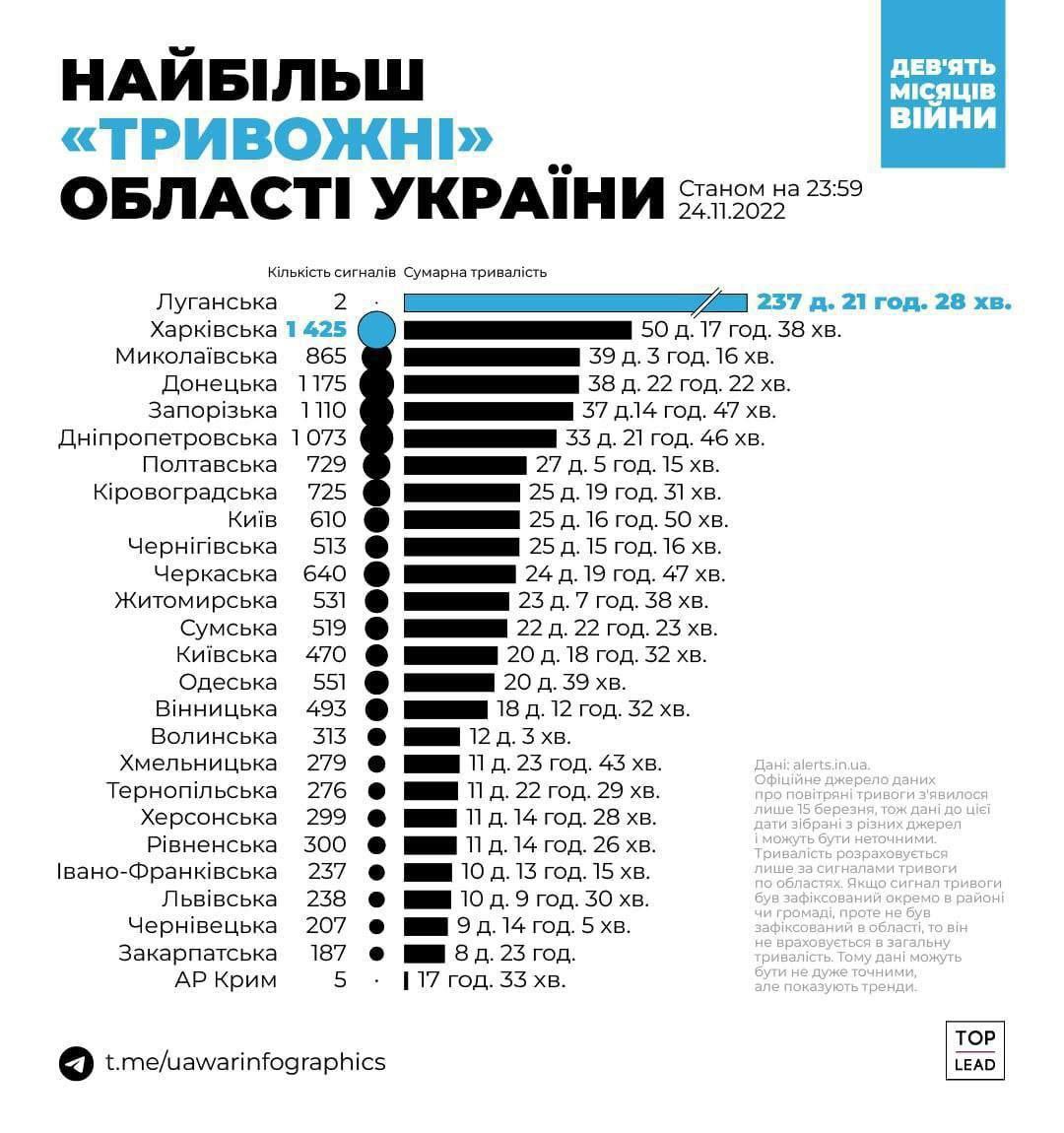 тривога