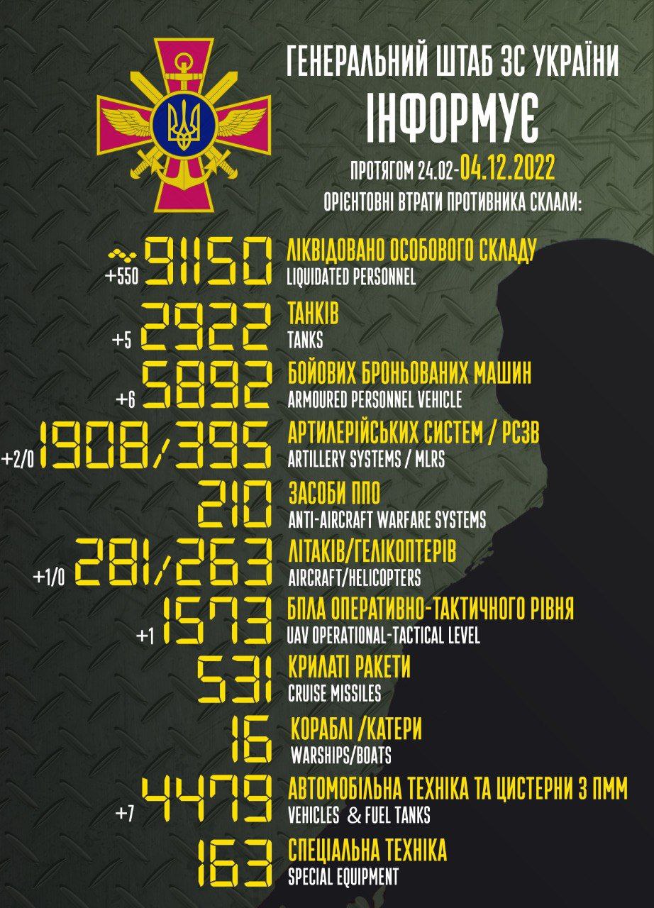 втрати