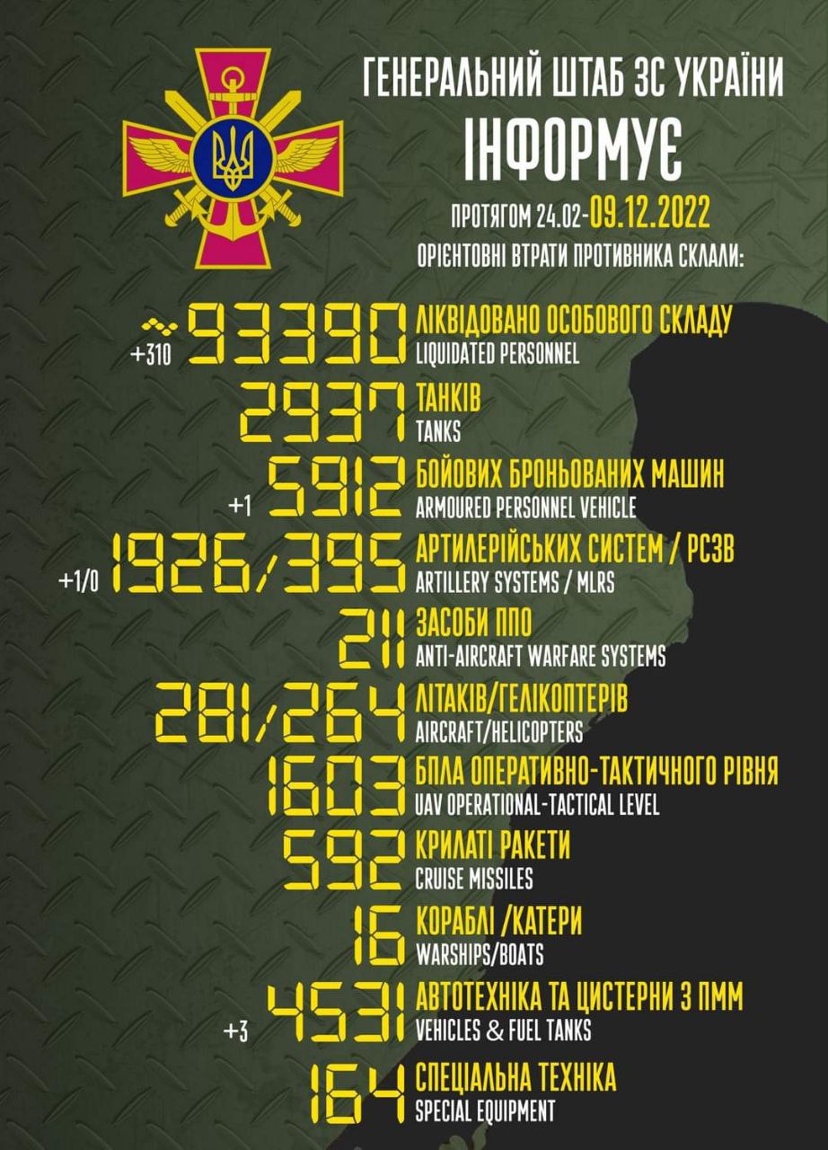 втрати