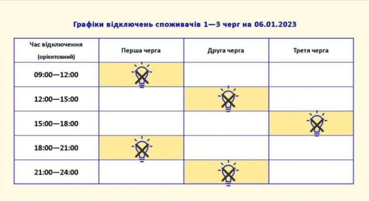 вводять планові