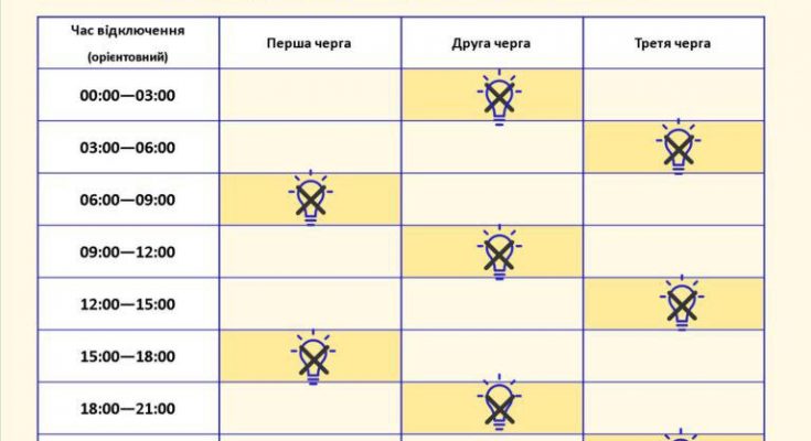 відключень електроенергії