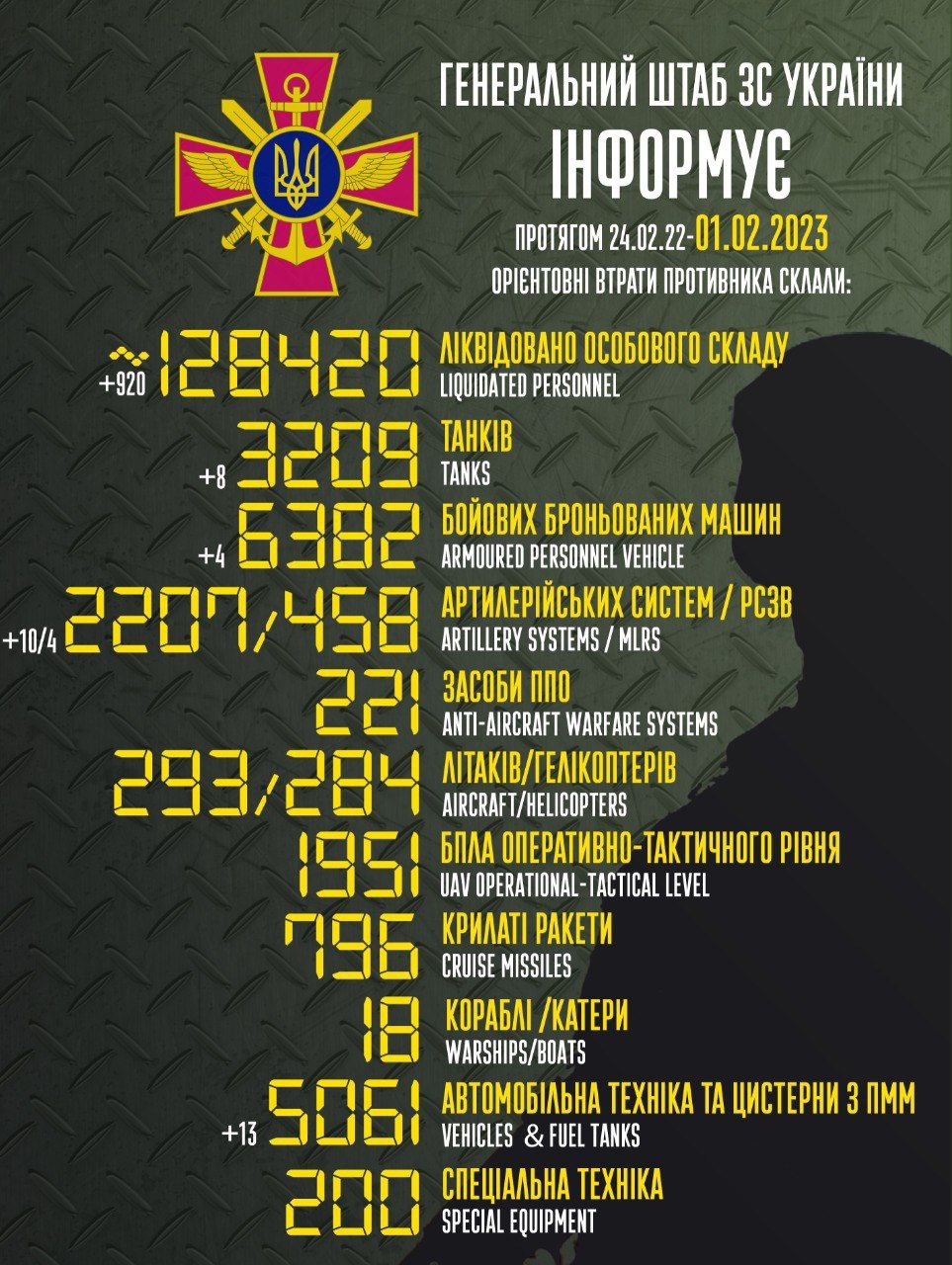 втрати