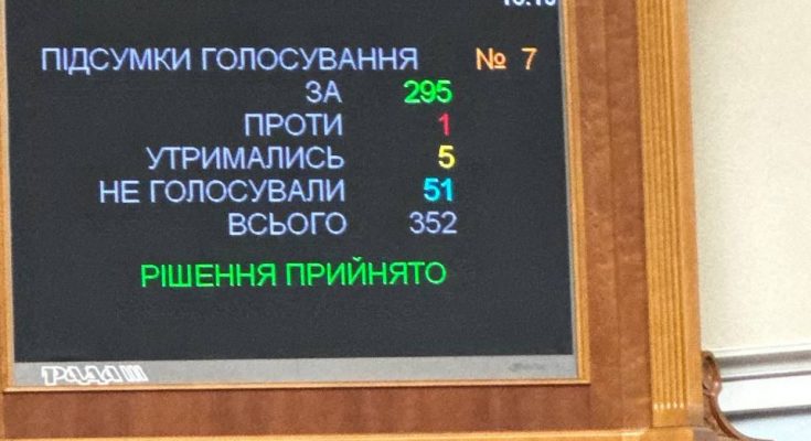 міністра освіти та науки