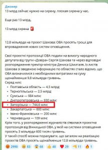 744,6 мільйона гривень