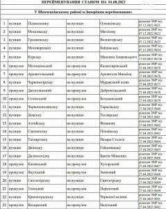 70 вулицям