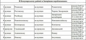 70 вулицям