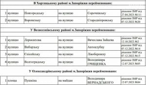 70 вулицям