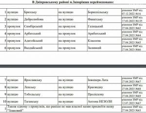70 вулицям