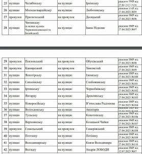 70 вулицям