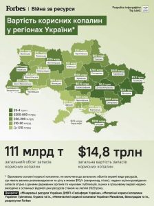 корисних копалин