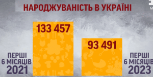 народження дітей