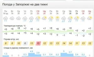прогноз синоптиків