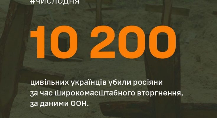 громадян України