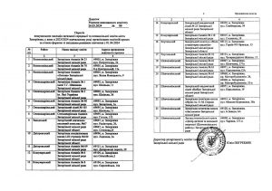 навчальних закладів